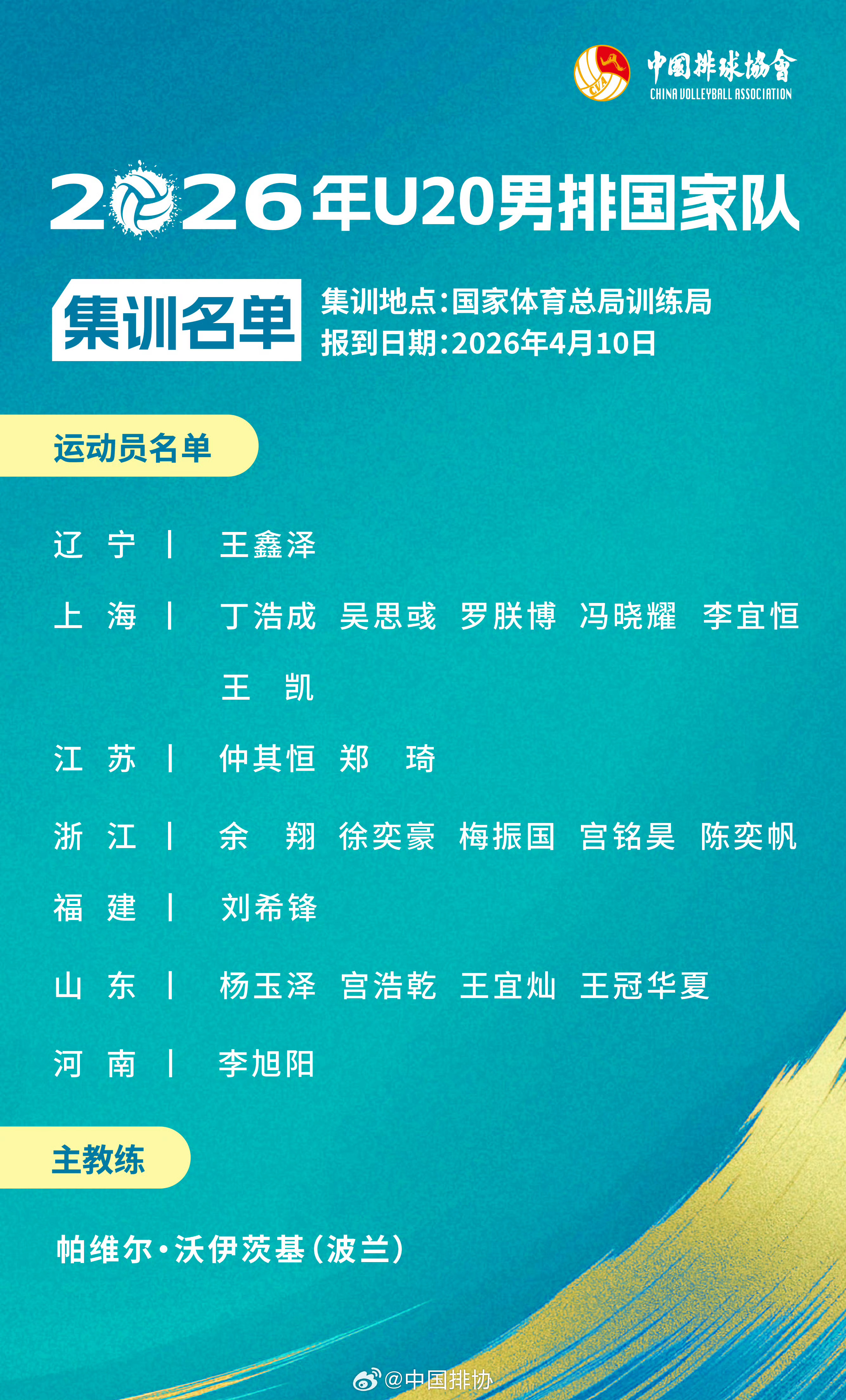 中国🇨🇳排协今晚公布U20男排集训名单，按照位置划分一下，有些不熟悉，欢迎大