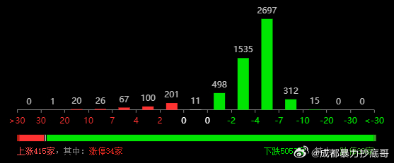 本想赚点油钱，结果车没了自由竞争的市场，赚钱非常难，除非垄断且需求刚性较强，比如