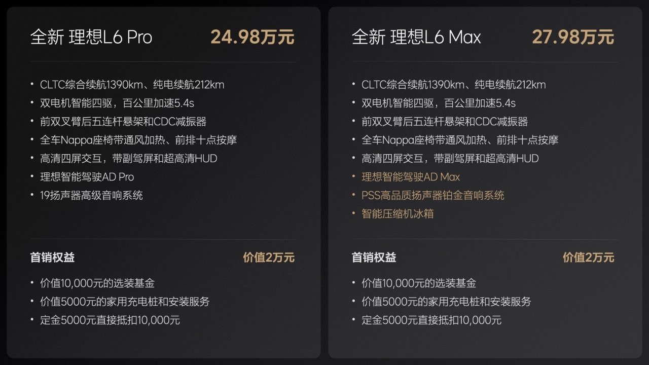 理想L6如果我买的话会觉得配置有一点不太合理：Pro版和Max版差三万块，配置上