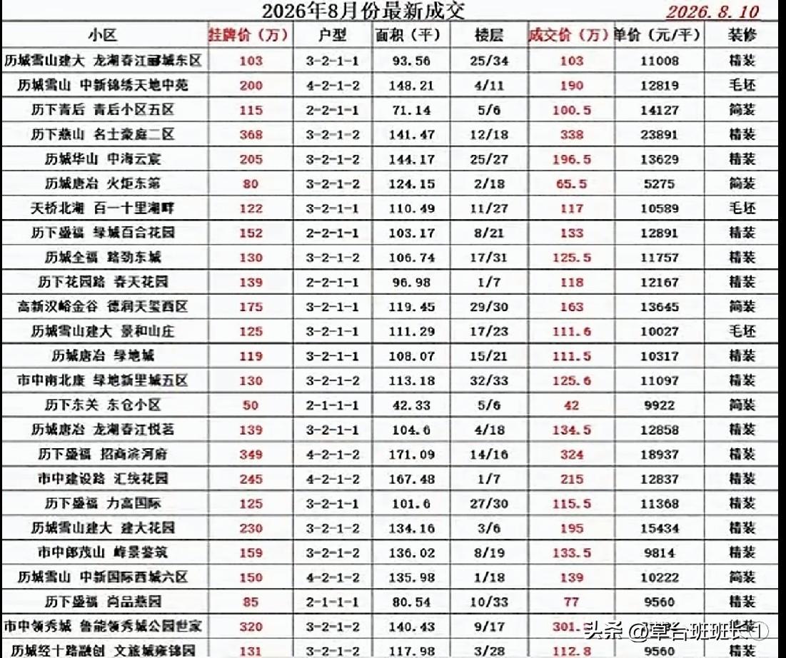 济南买房记。济南的业主是真硬啊。今天挺尴尬，从贝壳看房子，感觉一套还不错，就联系