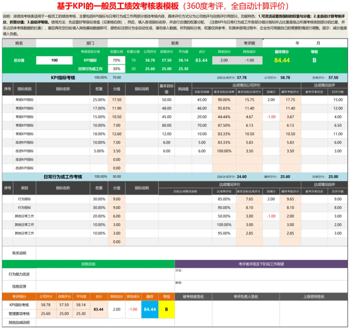 员工绩效考核表，全套工具，自动生成哦