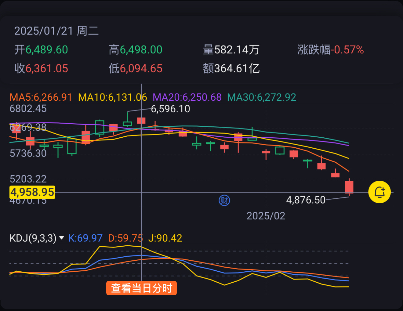 Tesla 的股票连跌好几天了，但有一说一这跟比亚迪没什么关系… 1 月 20 