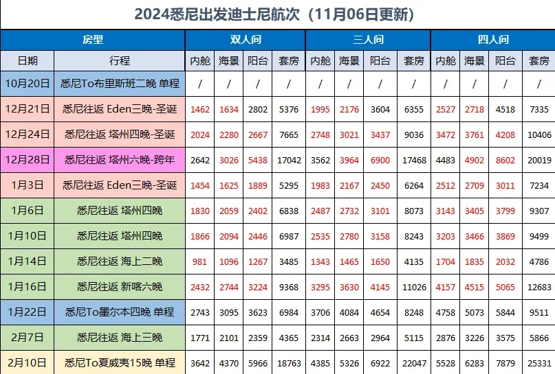 7️⃣折迪斯尼特价邮轮🚢澳新航线来袭