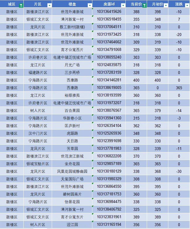 南京买房300-400万南京各区🉑选二手房