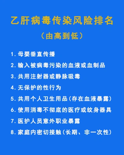 乙肝病毒传染风险排行榜，母婴传播排第1