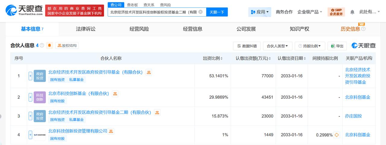 【北京经开区科技创新股权基金二期登记成立 出资额14.49亿】
天眼查App显示