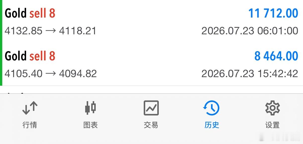 【分享盘中布局，欧盘实时黄金空单获利百点止盈！】欧盘阶段洪姐在盘中布局给到的41