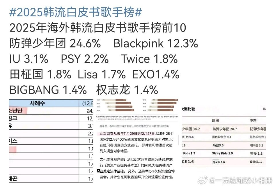 【一克拉】bts就是比exo火10倍，这是不可否认的事实 ​​​
