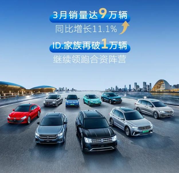 上汽大众一季度销量累计销量26.5万辆，同比增长11.4%。3月销量达9万辆，同