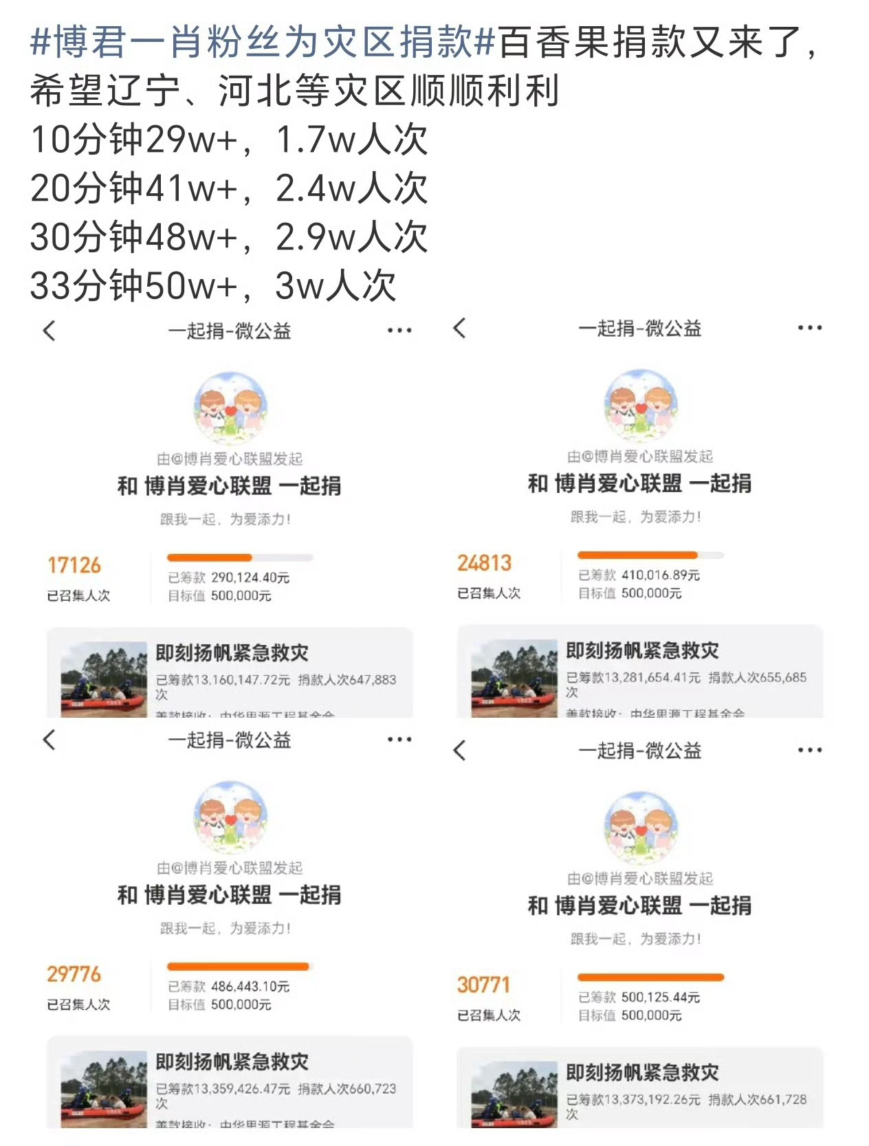 博君一肖粉丝为灾区捐款 百香果们都太棒了老天，一直致力于做公益，与博肖同行传递爱