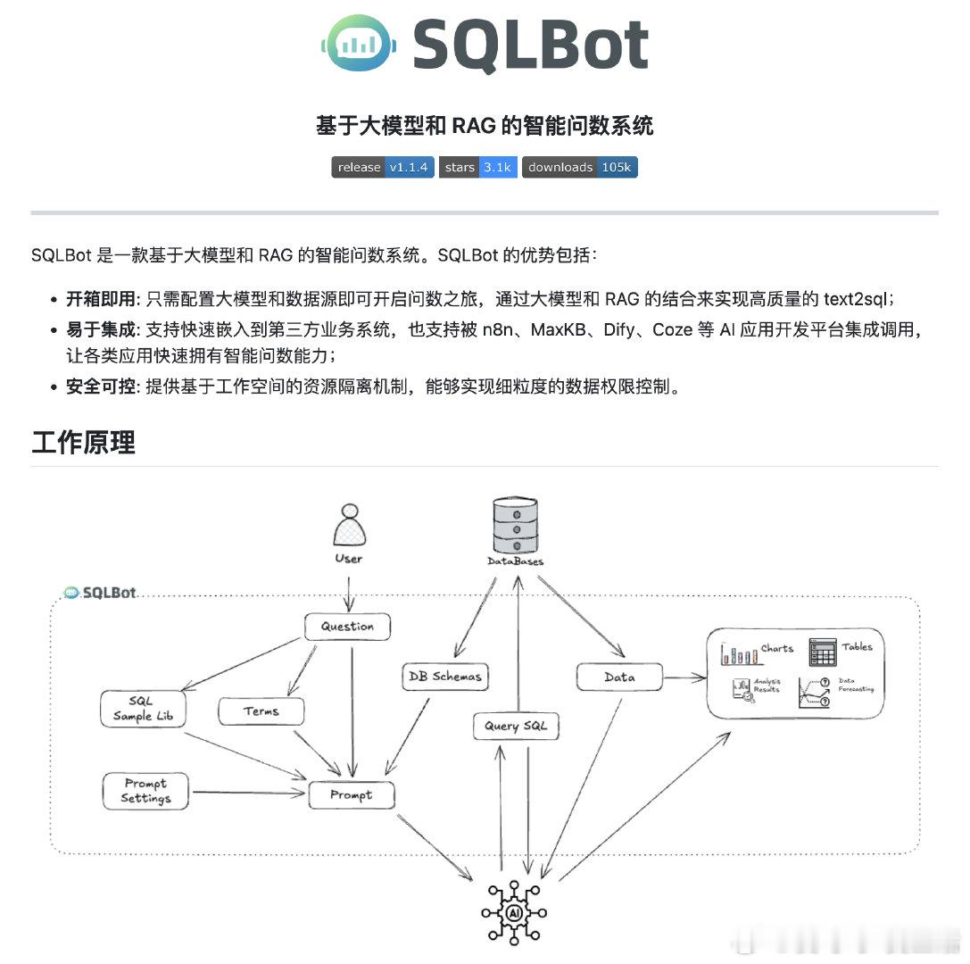 基于大模型与 RAG 技术，SQLBot 打造了一套高效、可控的智能问数系统，助