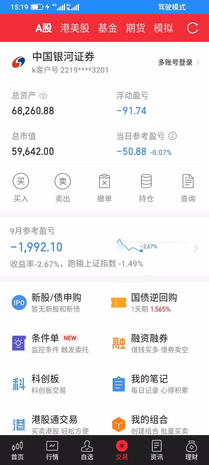 2025.09.10，今天持有的股票又是全部冲高回落，全部下跌，只有etf反弹了