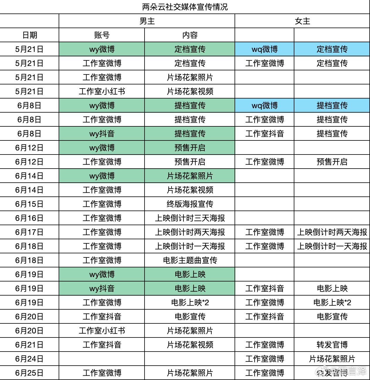 王源无妄之灾 文淇站姐恶意p图电影名只剩“我见”两个带有争议性的词anti王源 