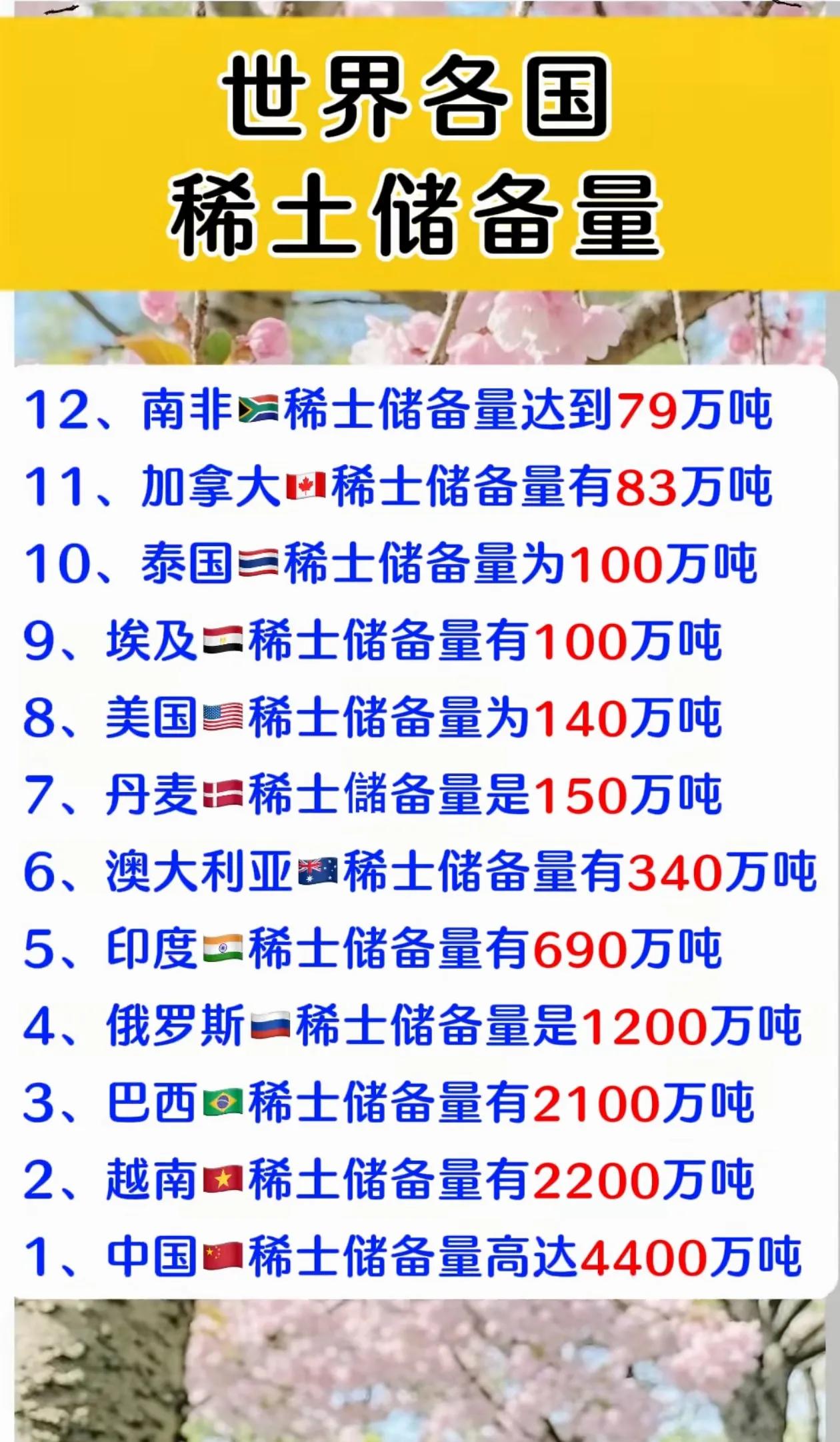 想不到越南稀土储备量也是千万吨级