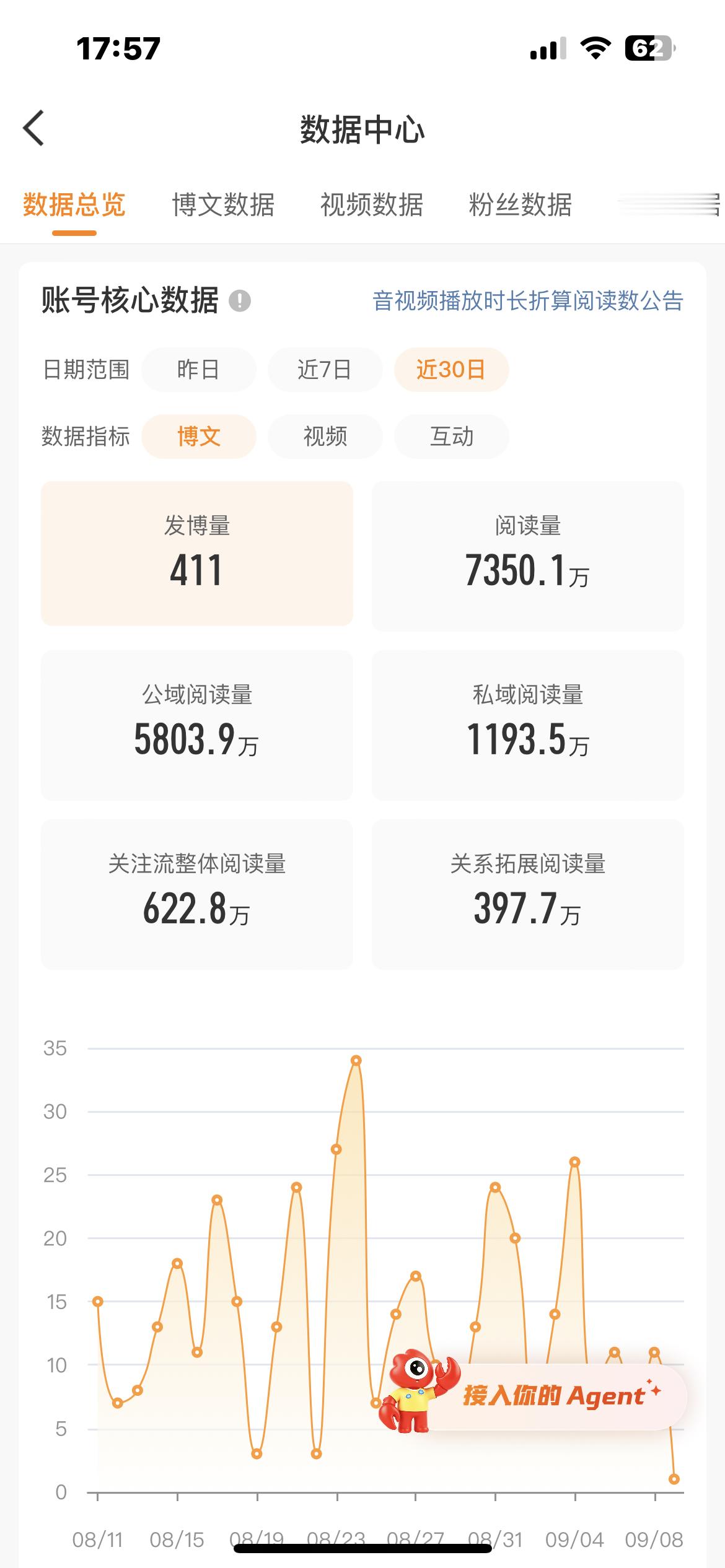 我要开始努力了 ​​​