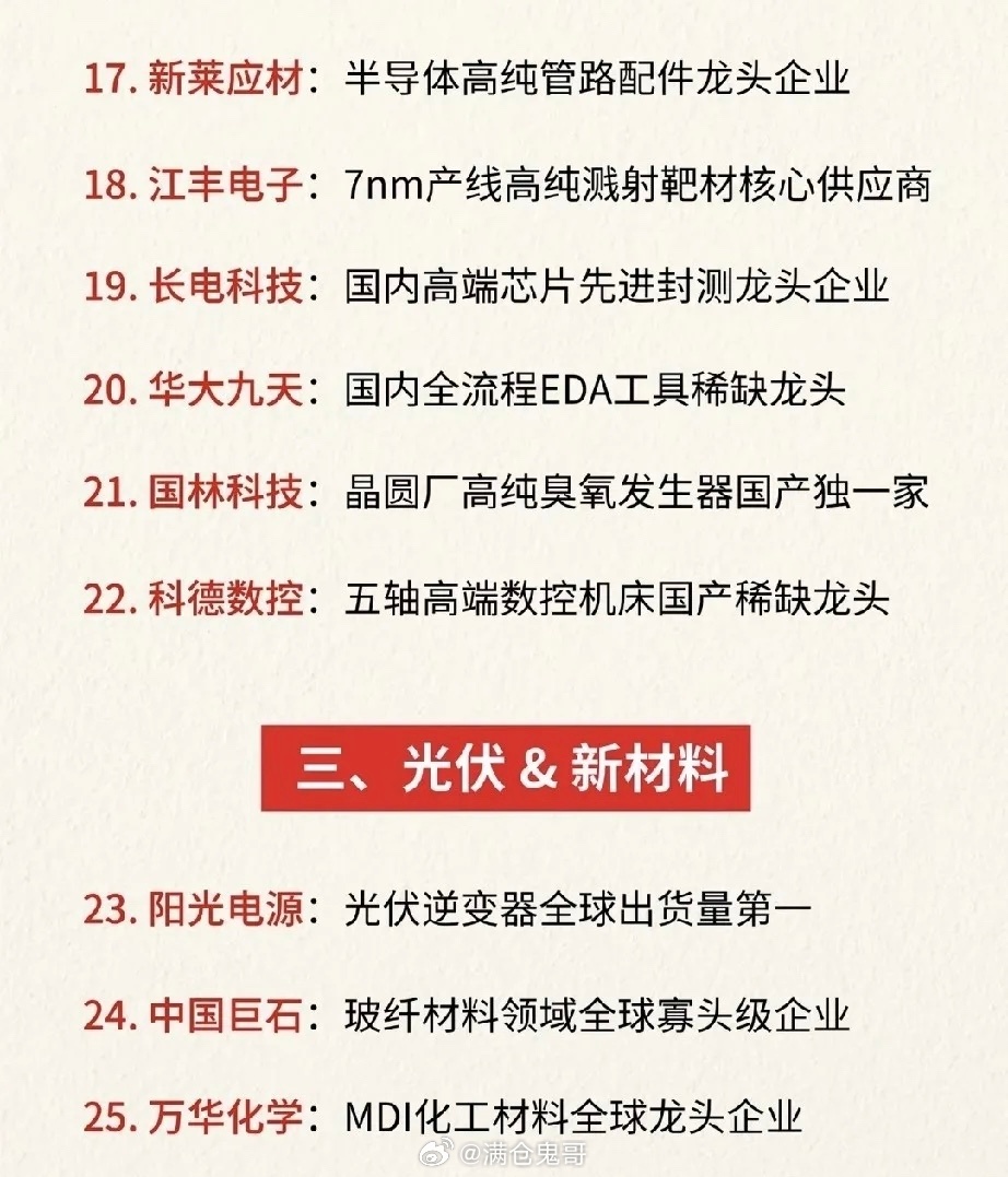 硬核主线梳理：A股25家高壁垒科技龙头，坚守产业护城河当下A股资金风格持续迭代，