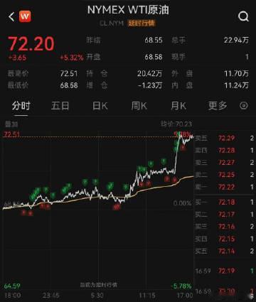 【中东局势突发！国际油价又飙涨了 金银跳水】国际金价银价跳水 北京时间7月8日早
