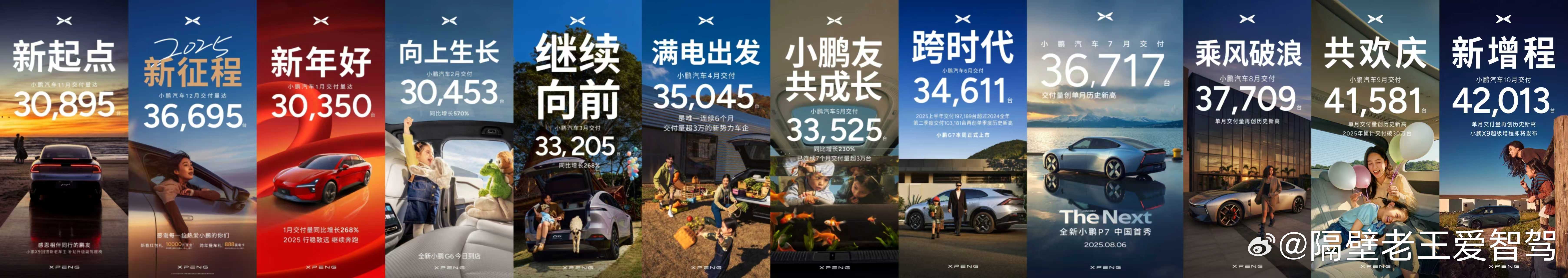 战报来了 小鹏还是稳的 年底冲5万了。               小鹏10月交