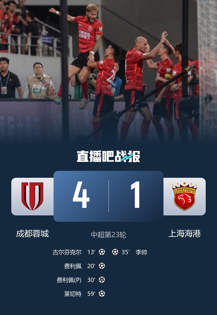 双杀！#成都蓉城4比1上海海港# 中超第23轮焦点战，蓉城主场4-1大胜海港，本