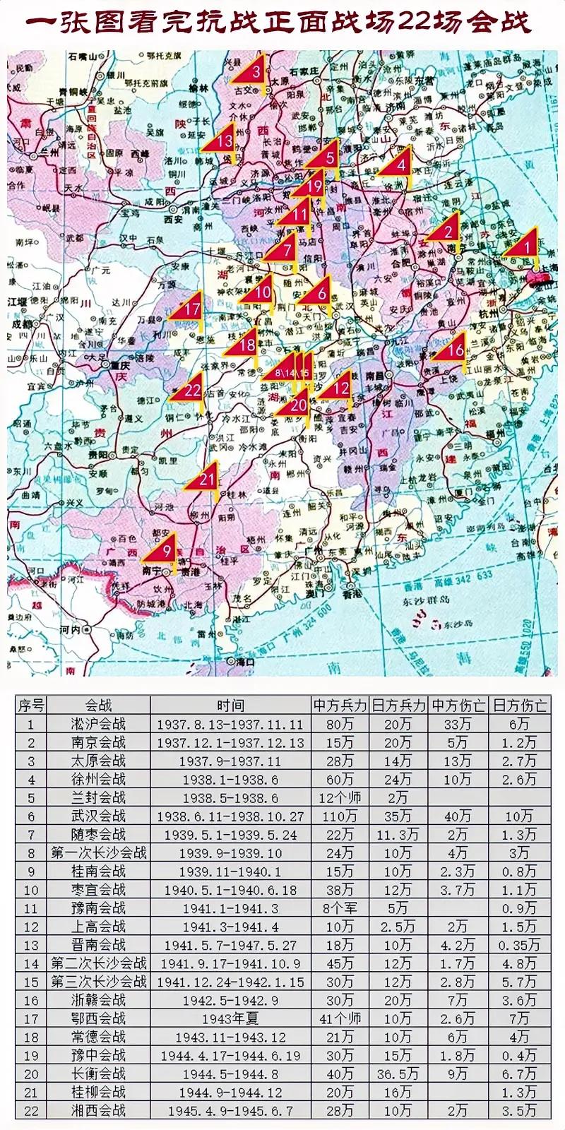 在抗日战争时，国民党负责正面战场，其最主要的22次大型会战包括有：

  • 淞
