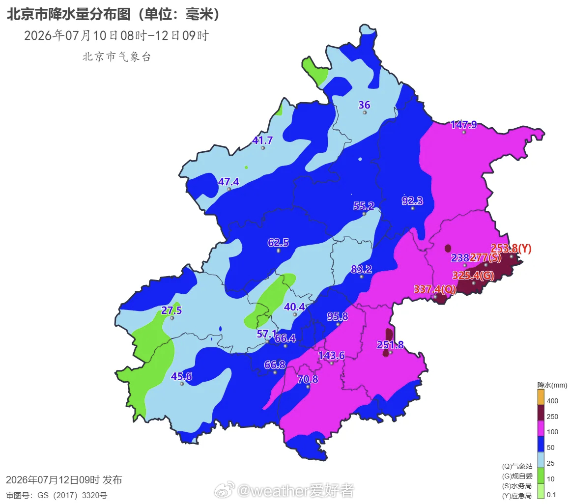 北京暴雨【北京强降雨实况统计】据统计，10日8时至12日9时，北京全市平均降水量