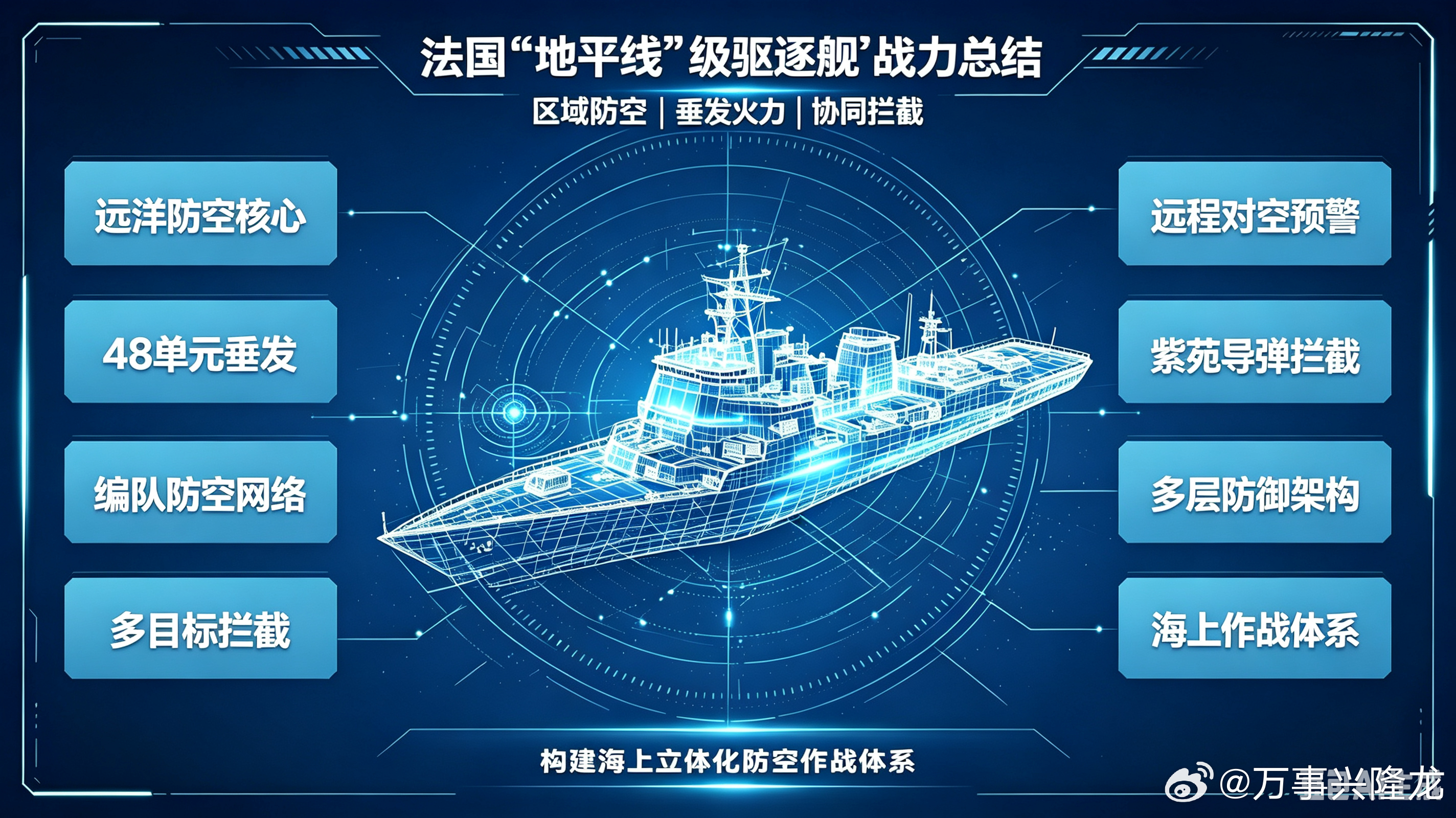 地平线级驱逐舰：法国舰队的远洋防空基石作为法国海军高端防空主力舰，地平线级驱逐舰