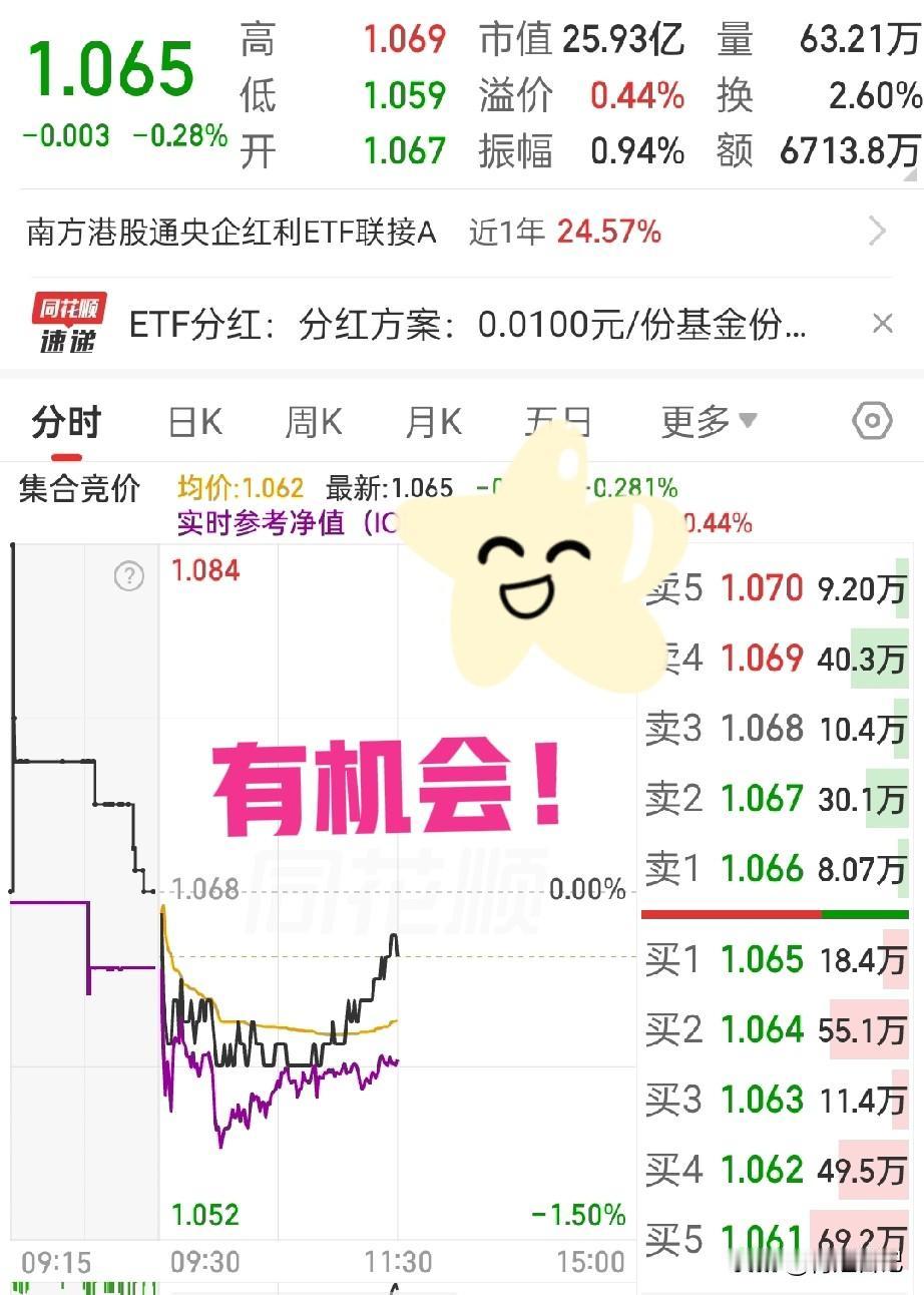 1.061买，1.067挂单卖出，结果……

上午雄赳赳气昂昂，两万元梭哈了这只