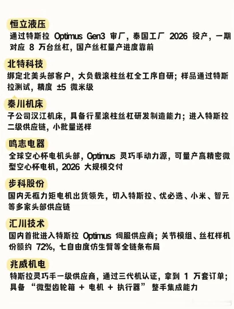最近人形机器人板块反复活跃，12月8日当天五洲新春直接涨停，力星股份、长盈精密还