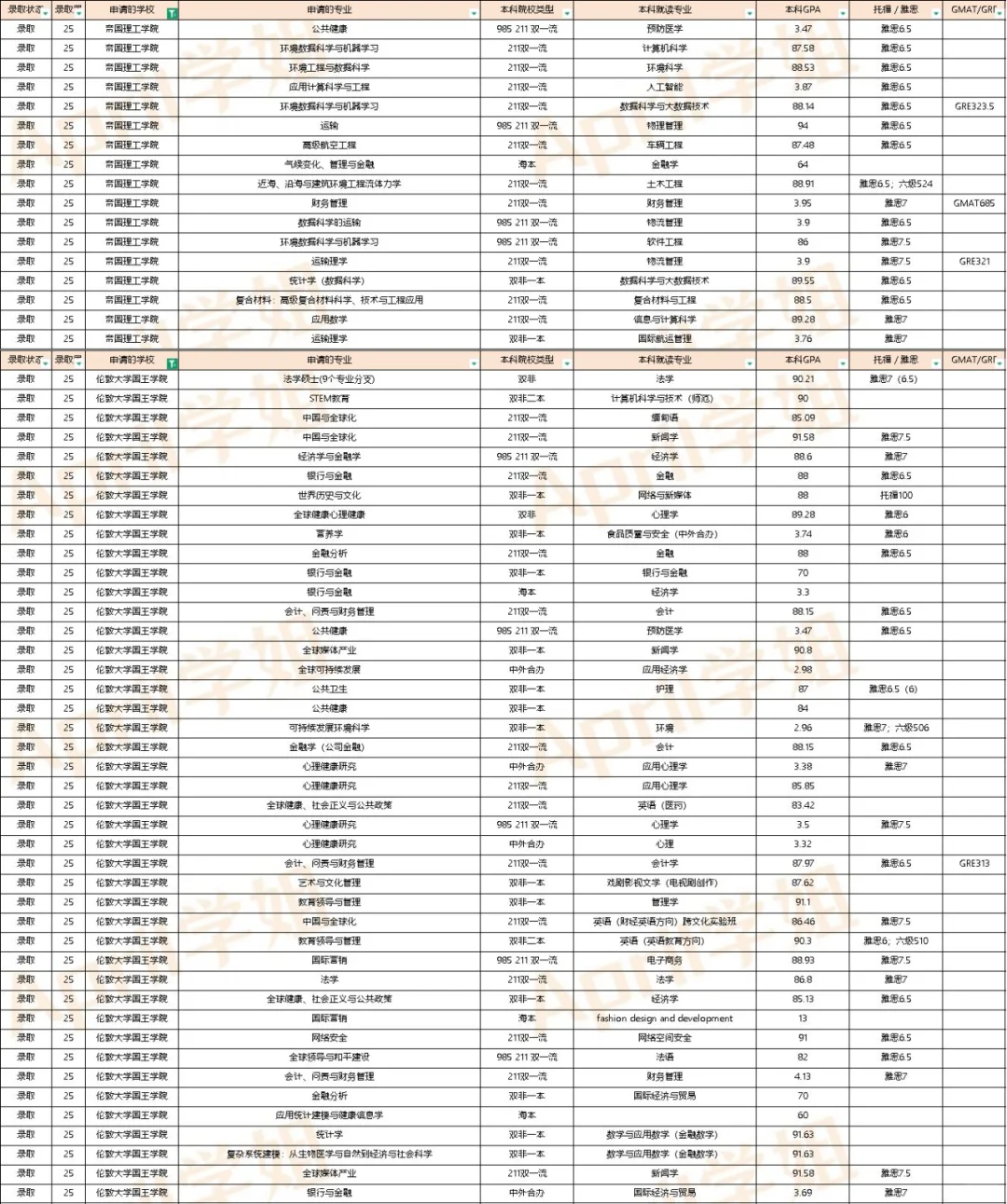 25届英国offer汇总（2024.12.30更新）