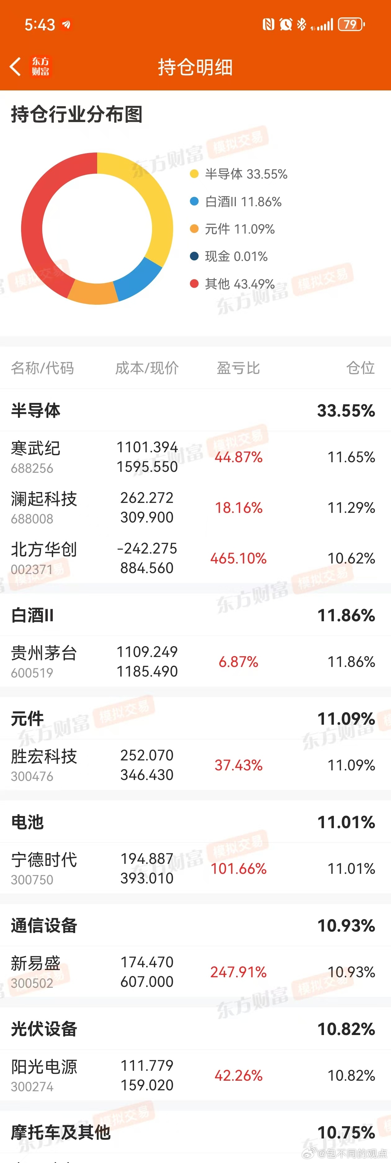 分享图片 