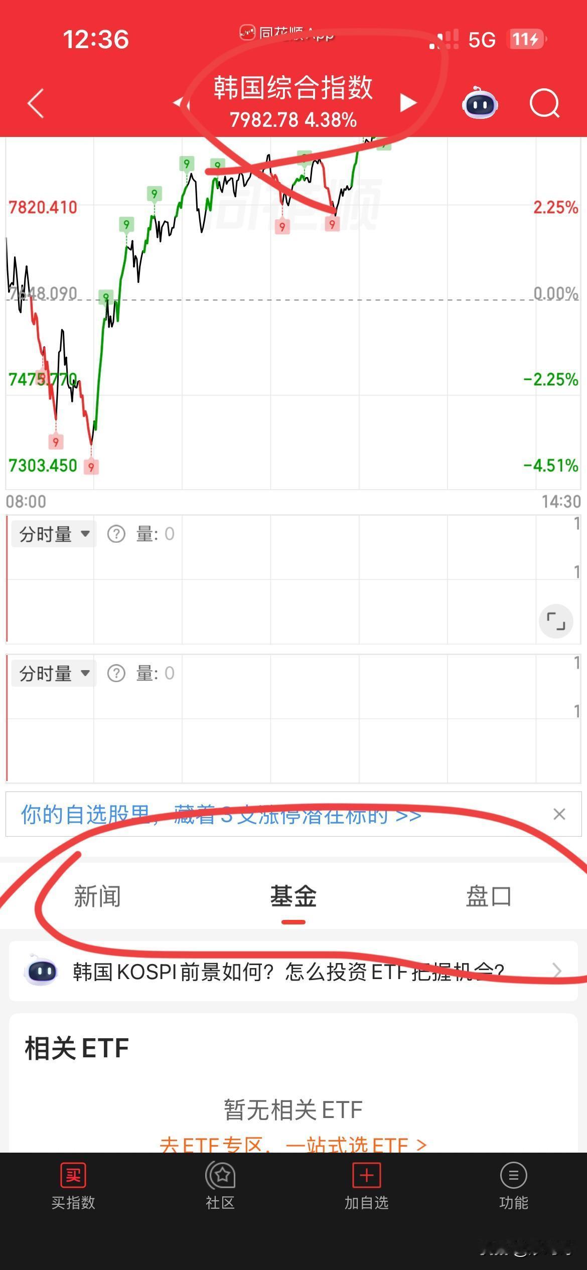 我就想知道，
咱们泱泱大国，
这么庞大的资本市场，
这点自信都没有吗？
光展现韩