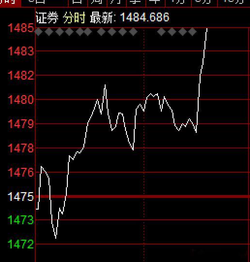 又在拉红利股，跷跷板效应 