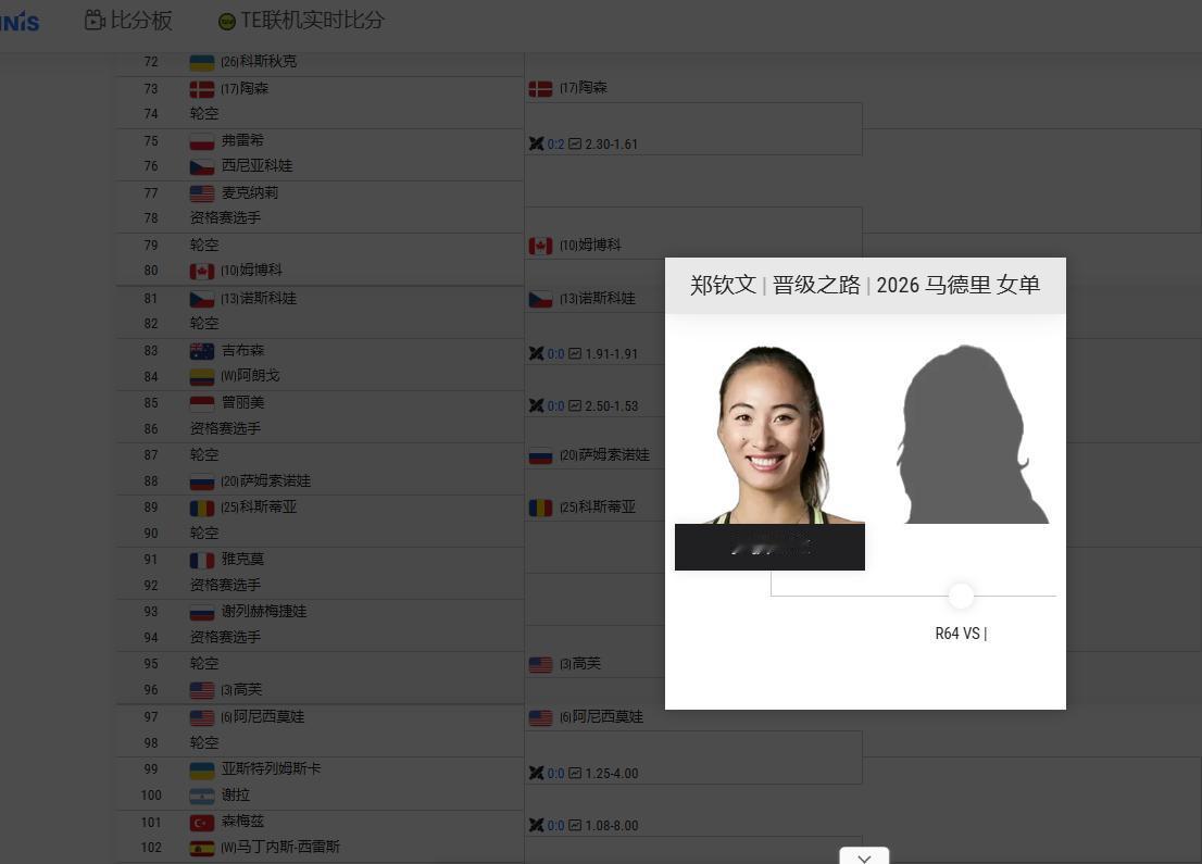 WTA1000马德里红土大战即将开启！
中国金花二姐、奥运金牌得主郑钦文将出战！