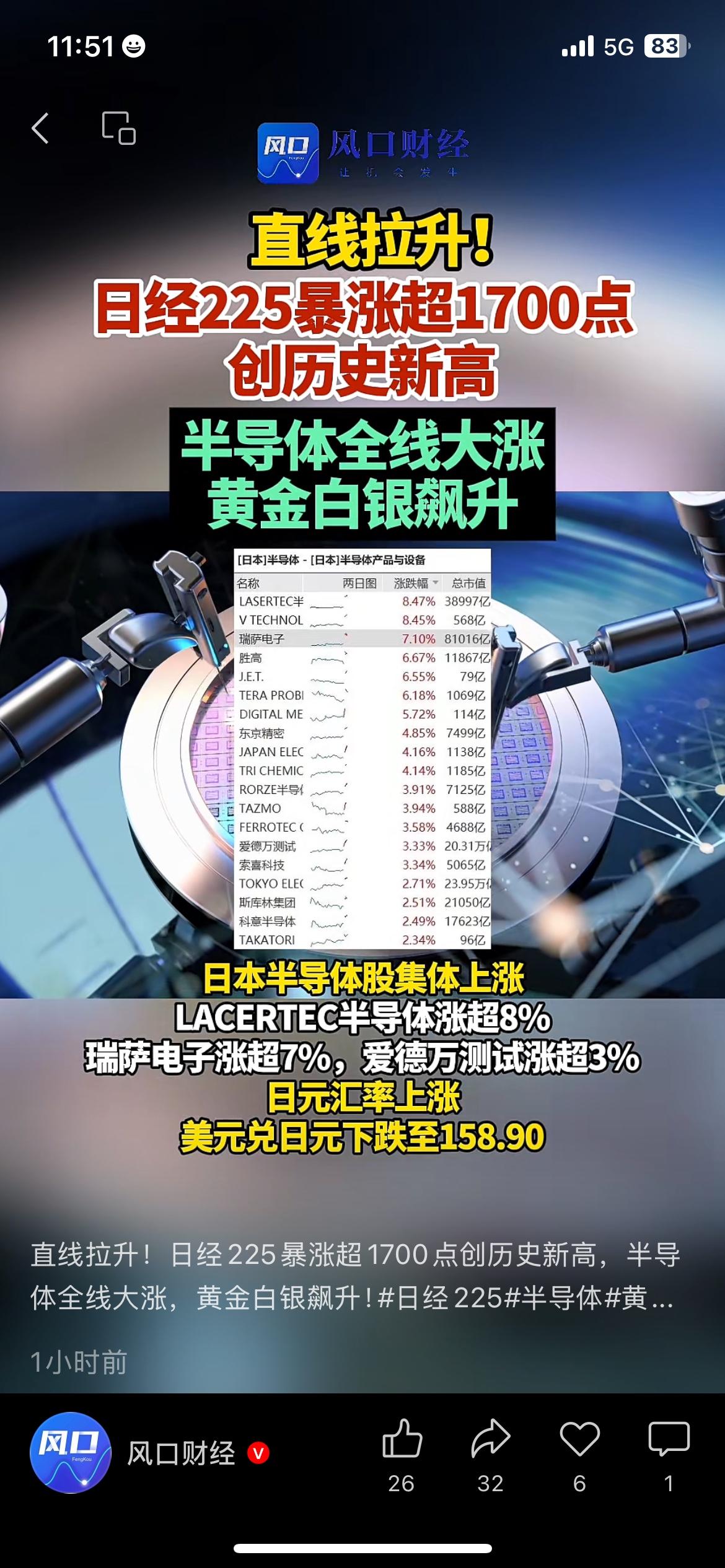 海外股市走出强势行情，日经225单日大涨超1700点，一举突破65000点位，创