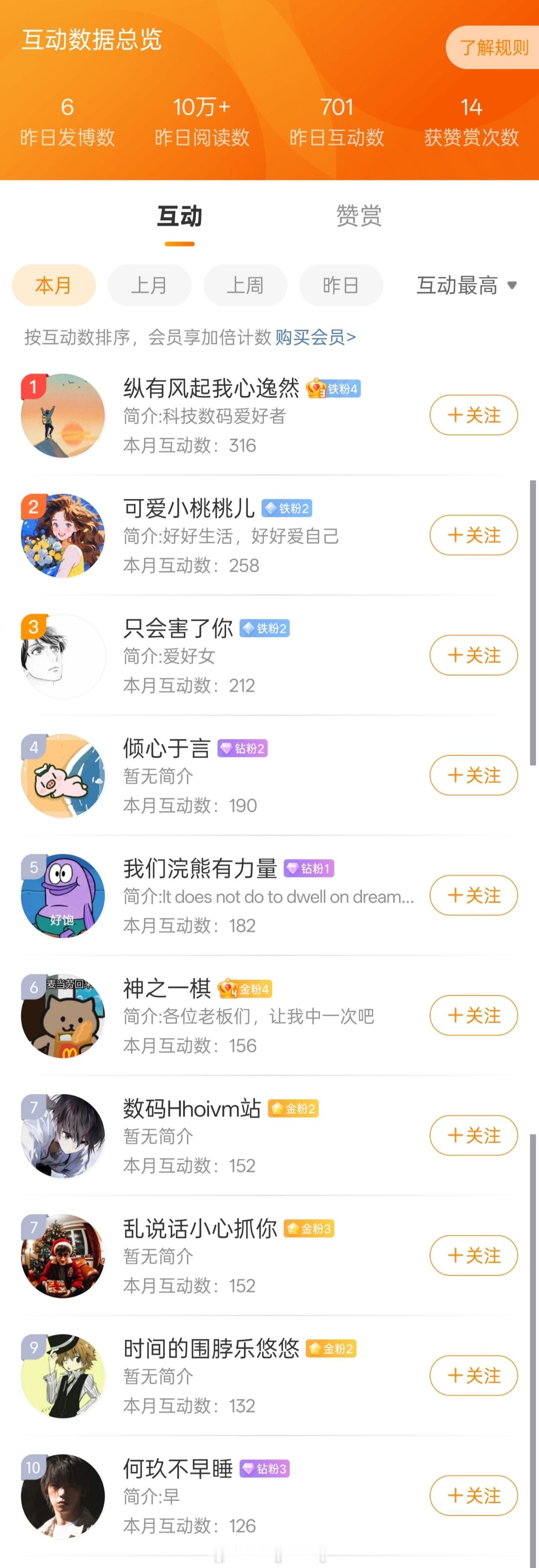 最新的粉丝互动月榜Top10，你上榜了吗？[并不简单] 