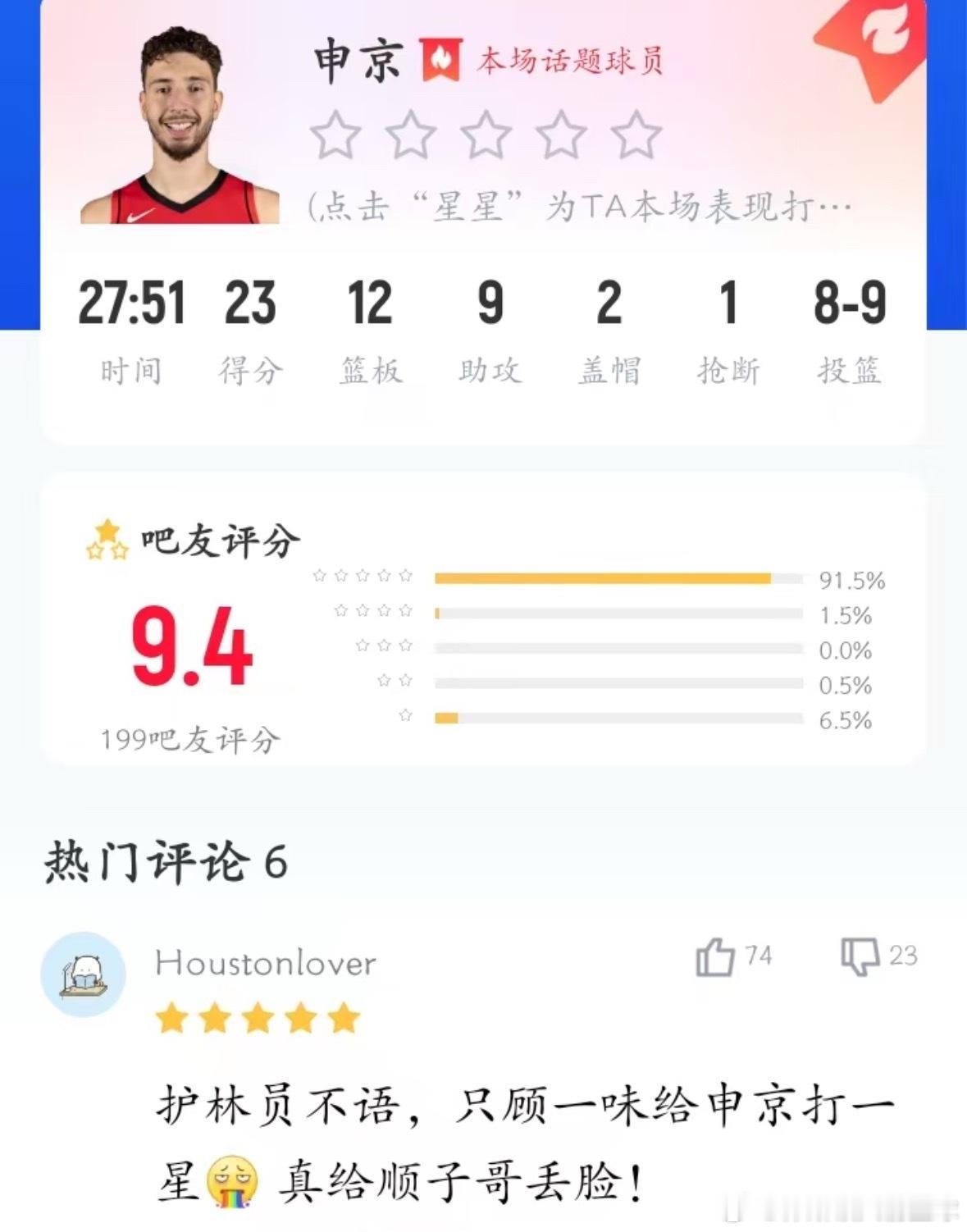 今天竟然还有6.5%的人给申京打一星⭐[捂嘴哭][捂嘴哭][捂嘴哭]太感动了，都