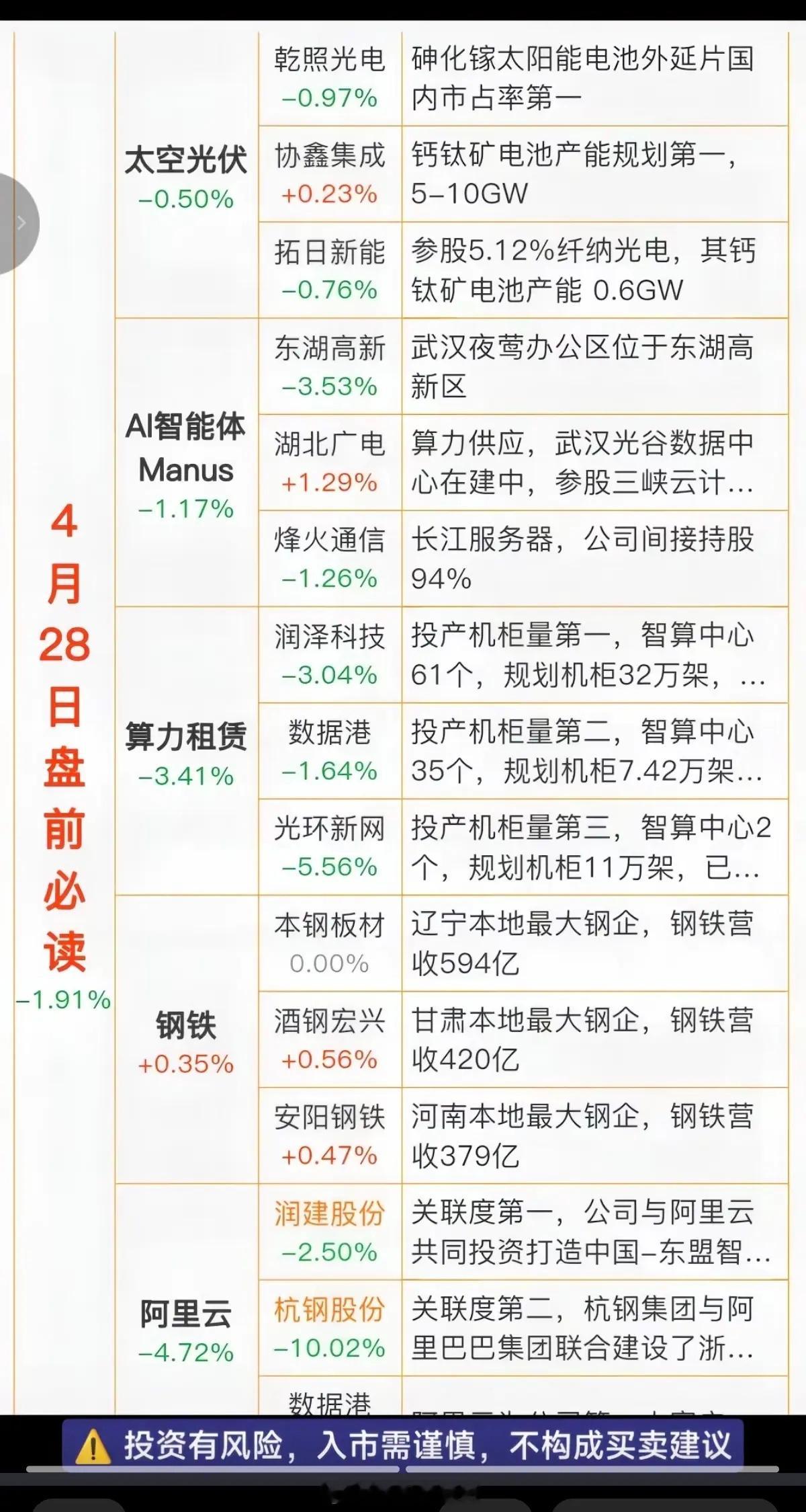 4.28周二   财经热点新闻必读！1.太空光伏，数据中心2.智能体AI3.算力