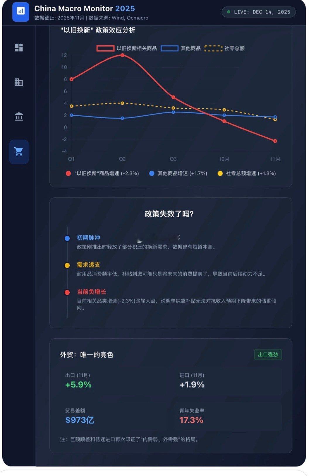 分 -消费-消费画像与政策效应政策失效了吗？【初期脉冲】政策刚推出时释放了部分积