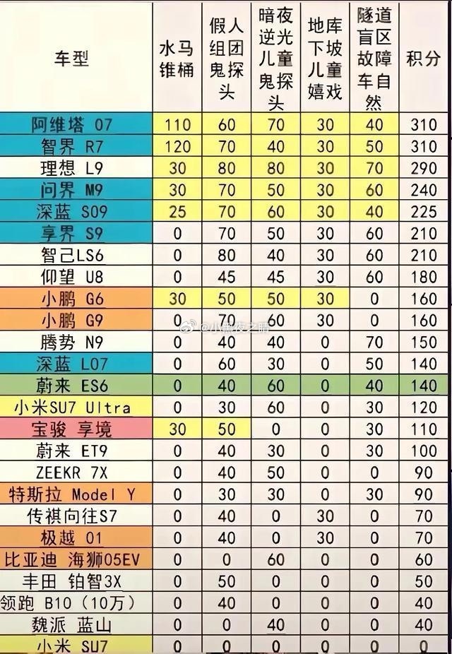 五零王 ​​​
