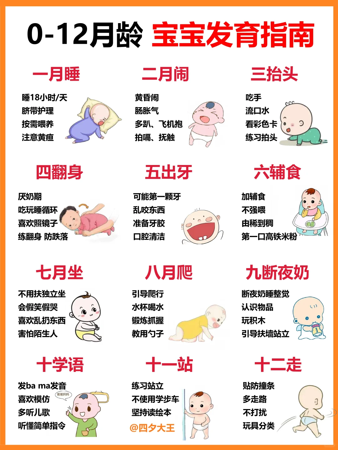 0-12月宝宝👶🏻发育对照表！附注意事项+早教