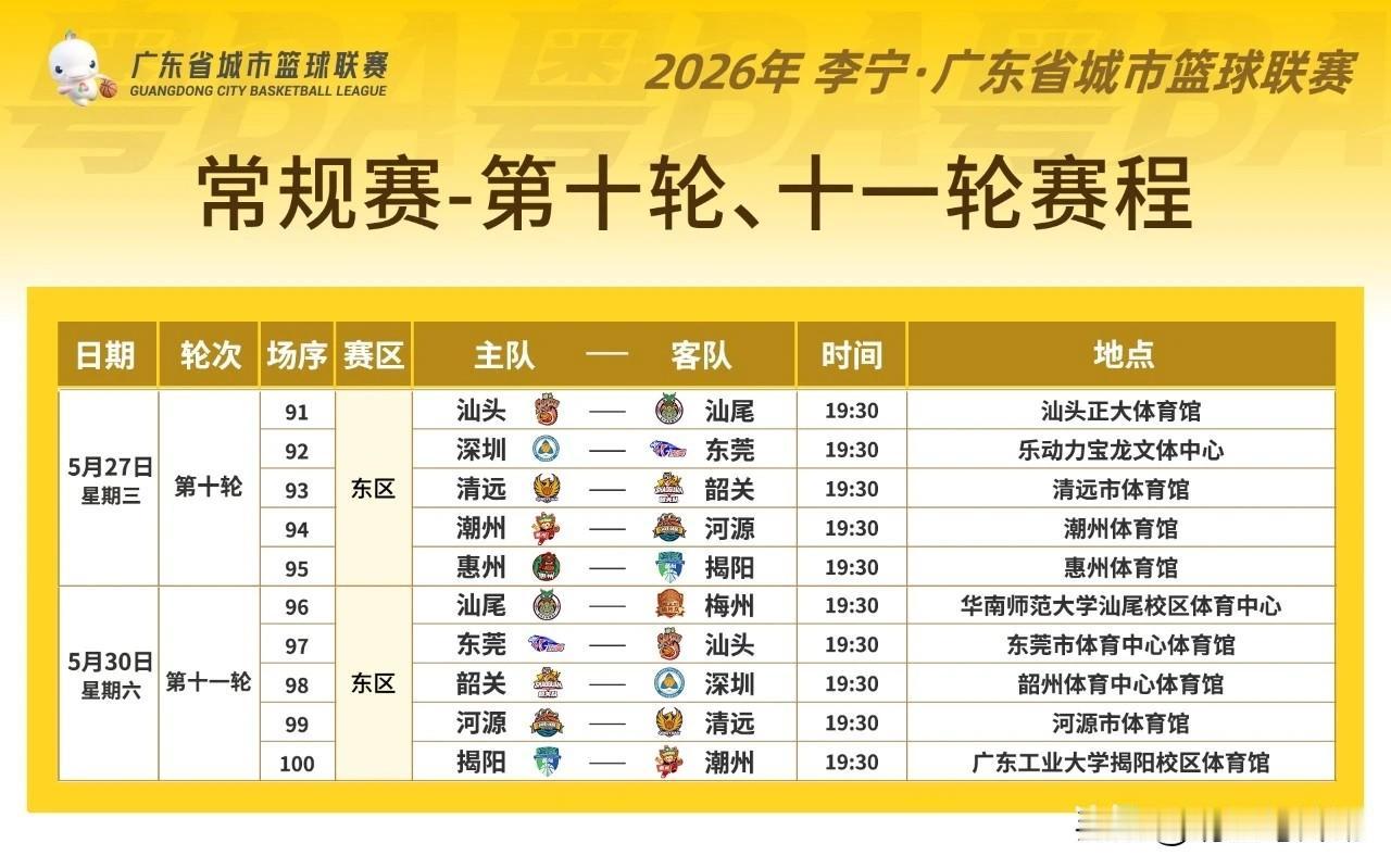 粤BA常规赛东区赛事来袭 东莞队两场对决开启预约
 
粤BA常规赛东区进入第十轮