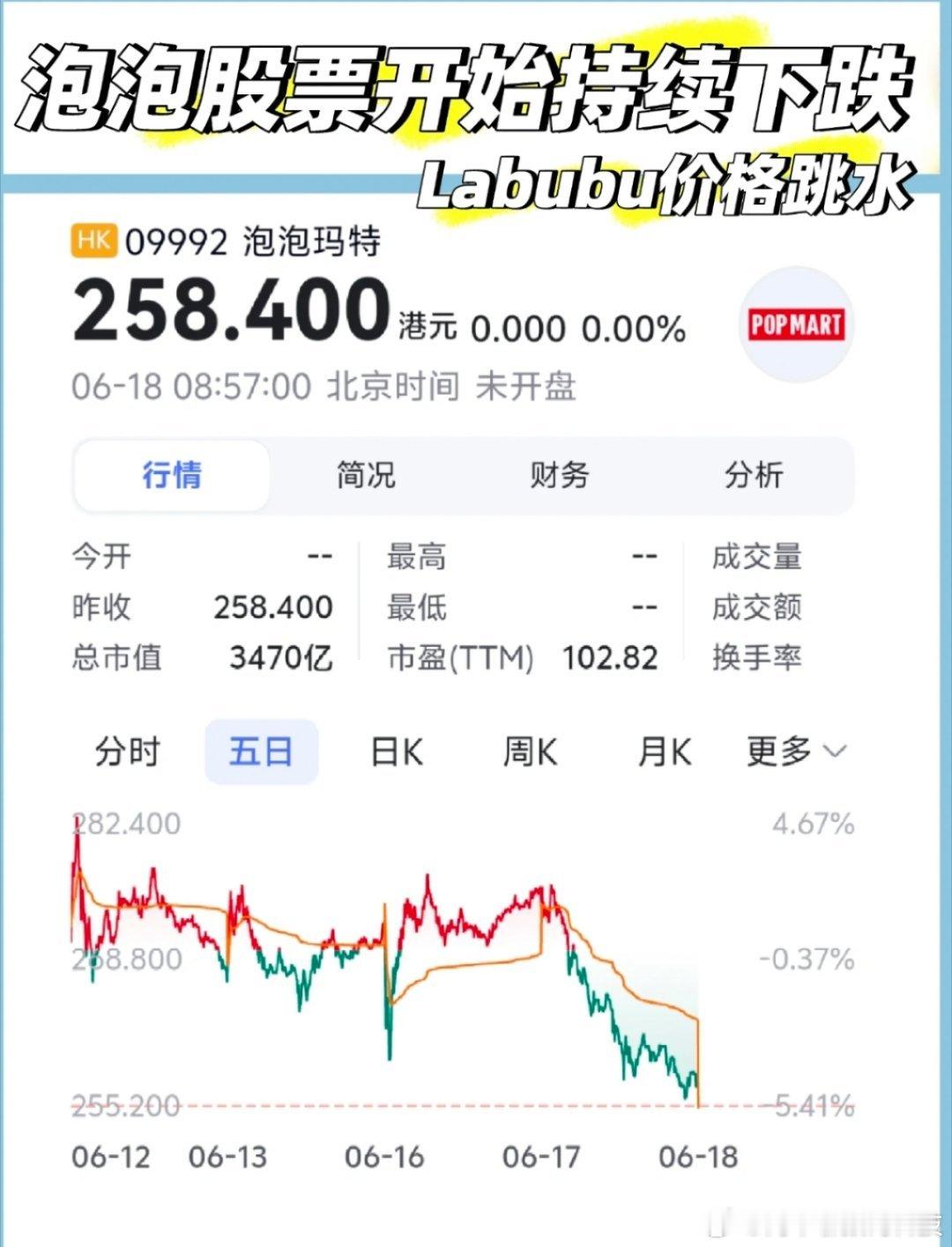 Labubu在二手市场价格暴跌预料之中的事情，毕竟前者历历在目，跟风的永远都会被