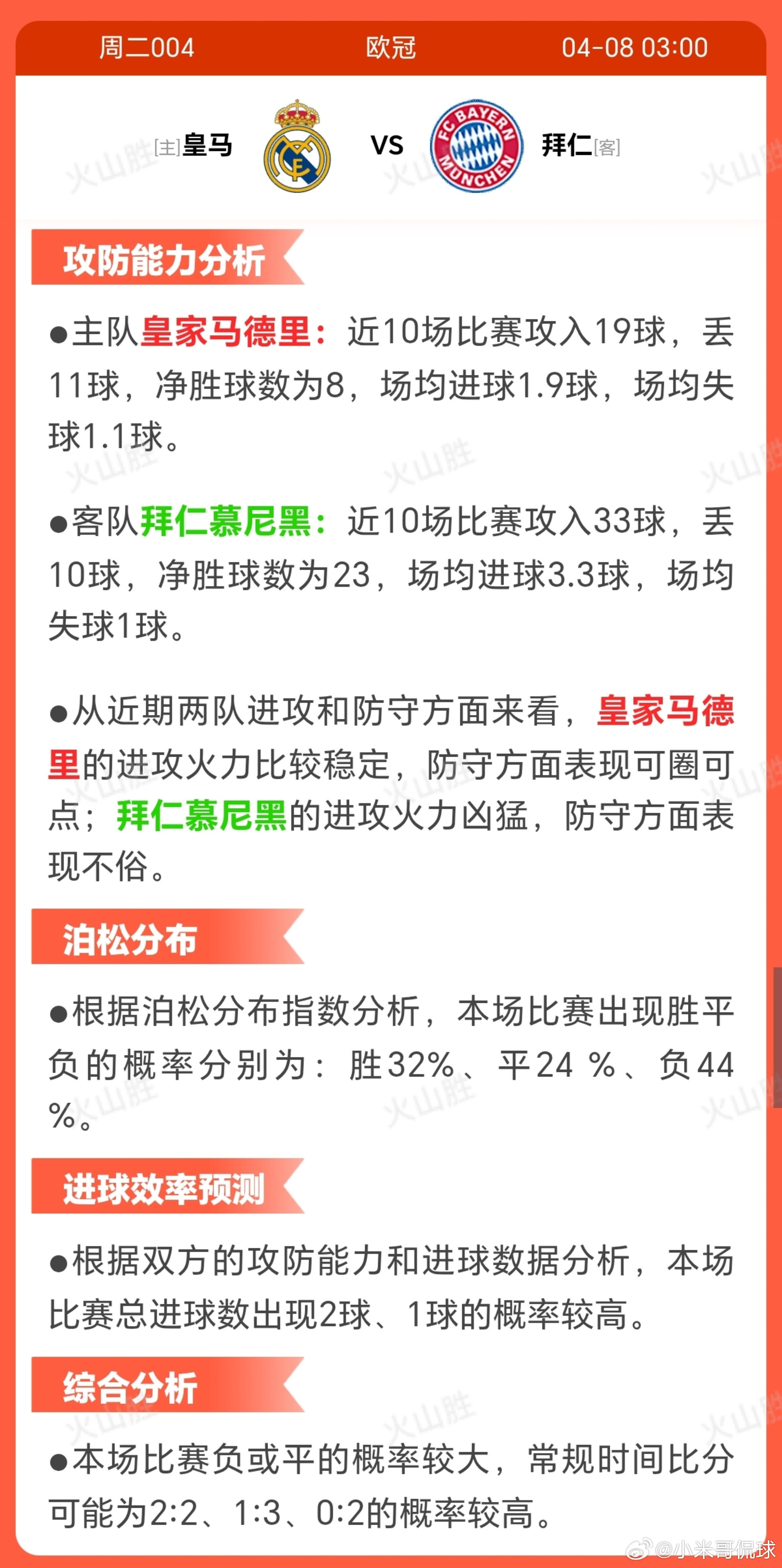 2004-皇马VS拜仁皇家马德里近期状态存在波动，近10场7 胜3负，相较拜仁的