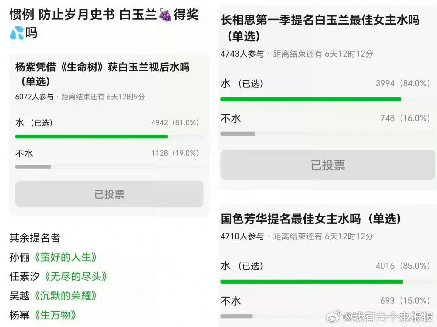 白玉兰口碑太着急拿奖了吧 