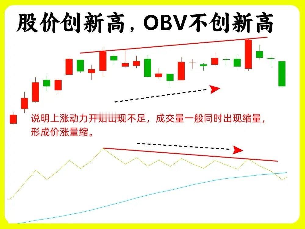 注意！我把成交量的高级形态分享出来，主力不会恨我吧！做好技术分析， 成交量是不可