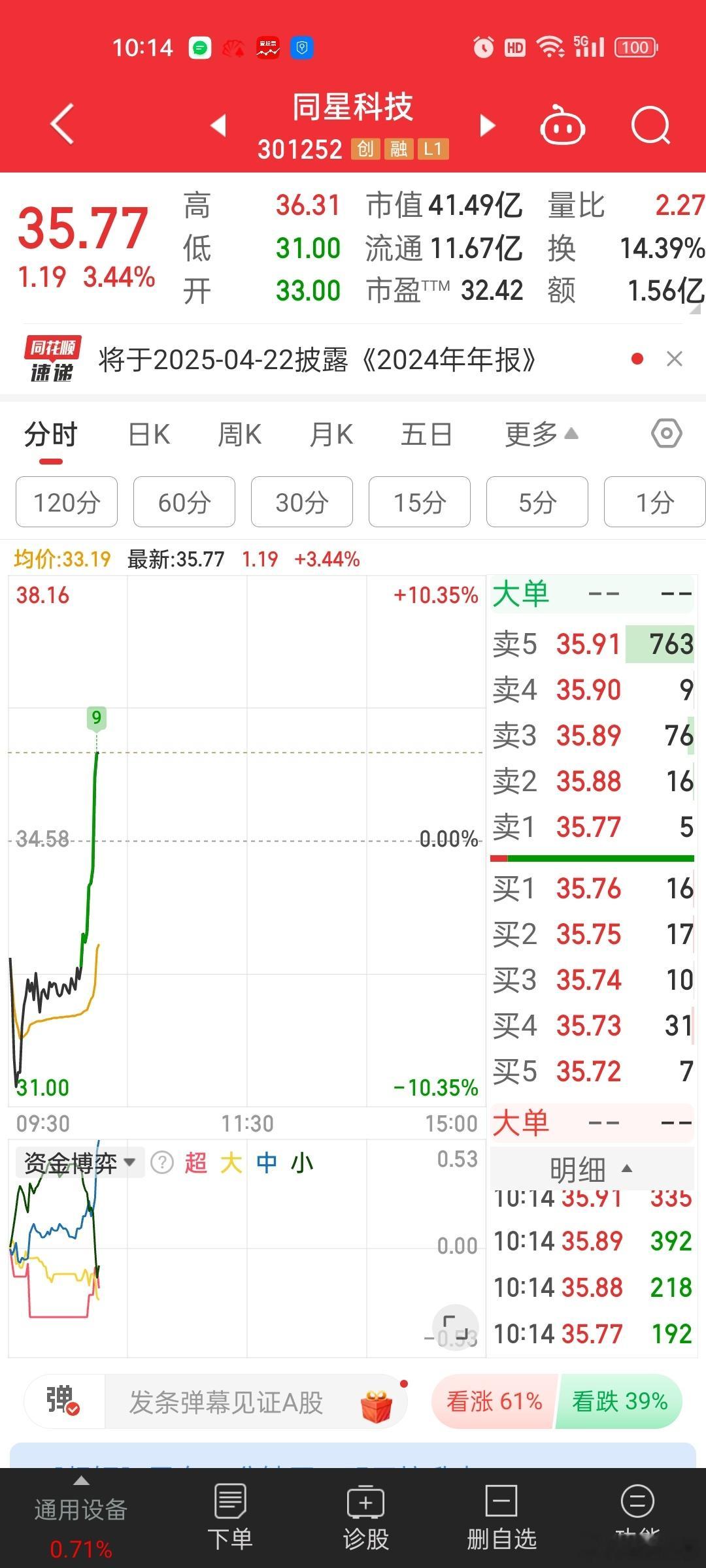 液冷的同星-9%都拉回来[思考][思考]不敢抄底。。依米康-7%也翻红了。。 