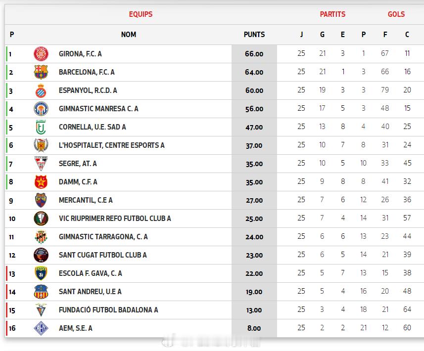 金乐恒【西班牙加泰U14荣誉(1) 第25轮】2026年4月11日，圣安德鲁U1