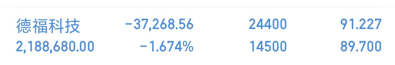 德福科技，悦儿目前已加昌，个人分析耐心持股待拉升的核心点：业绩拐点确立+AI高端