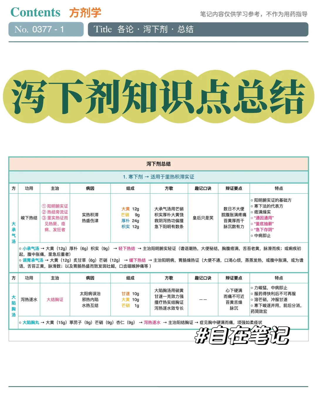 学习笔记第377篇｜方剂｜泻下剂总结