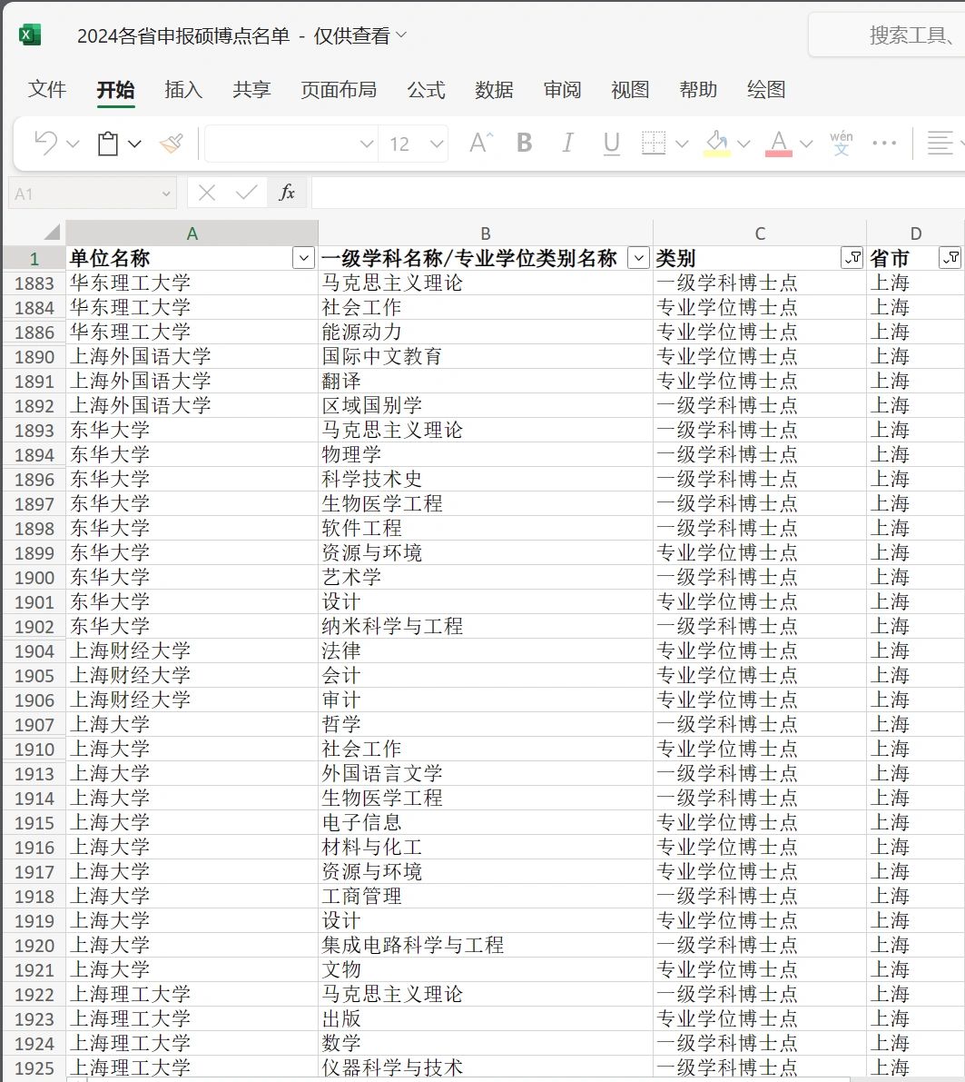 上海市2024年申报博士点名单公布